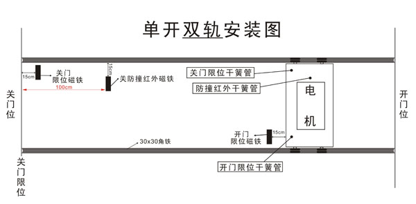 双轨电动门安装