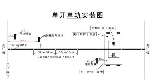 单轨伸缩门安装图片